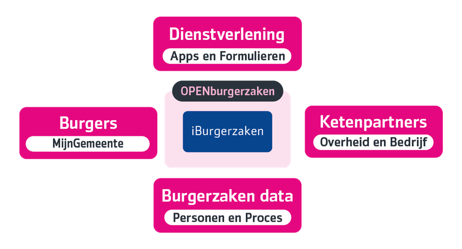 Schema-iBz-v2_Tekengebied 2.png