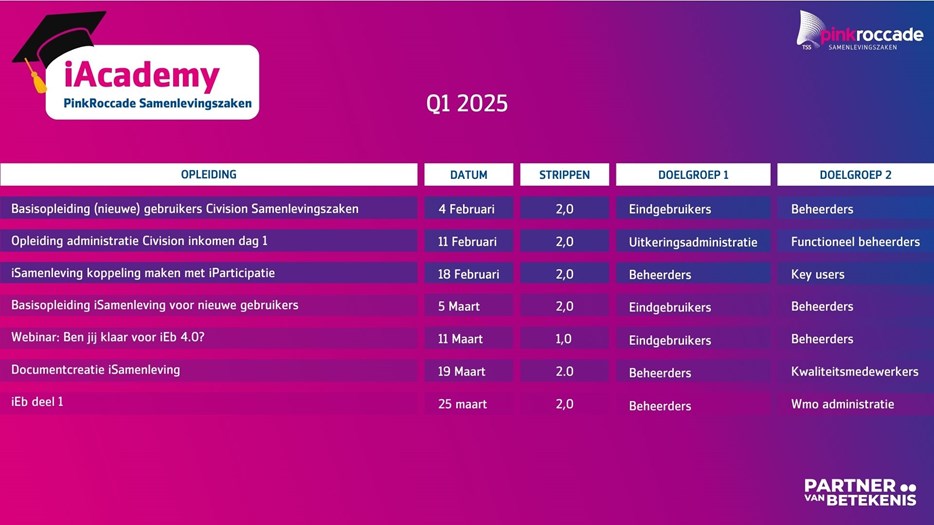 Q1 Iacademy Samenlevingszaken 2025