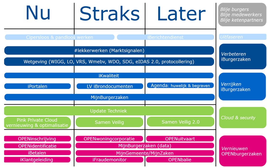 Roadmap