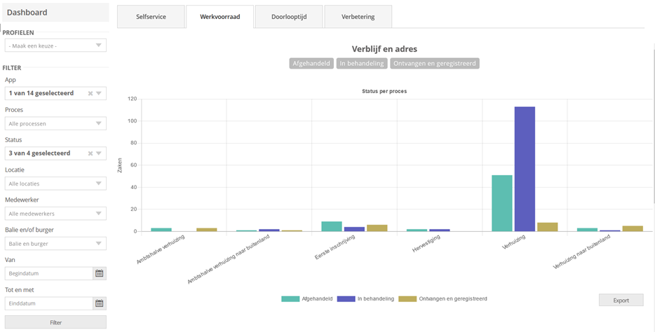 iManagementdashboard - Werkvoorraad - verblijf&adres.png