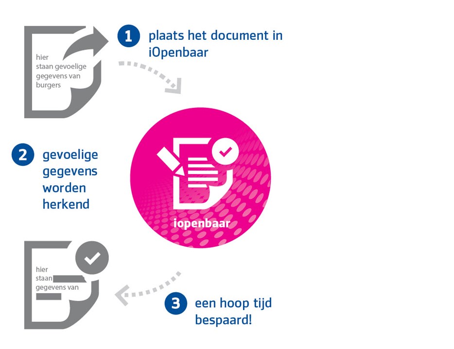 iOpenbaar.jpg