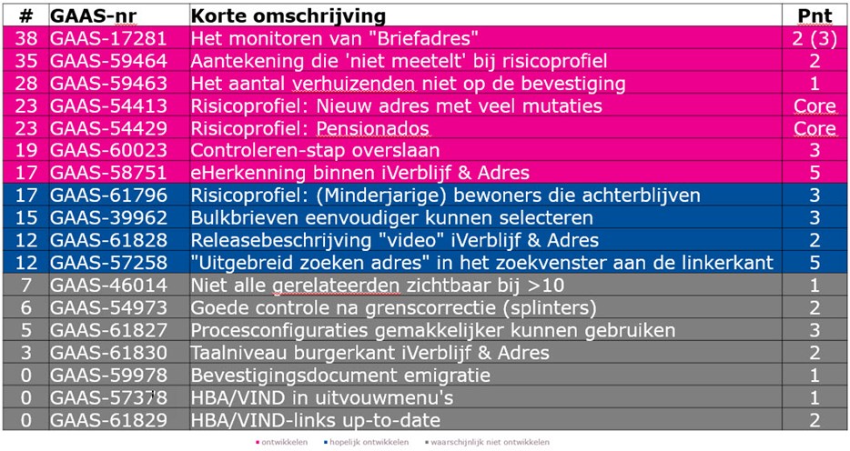 2019-03-01 Ontwikkeling-iV&A.jpg