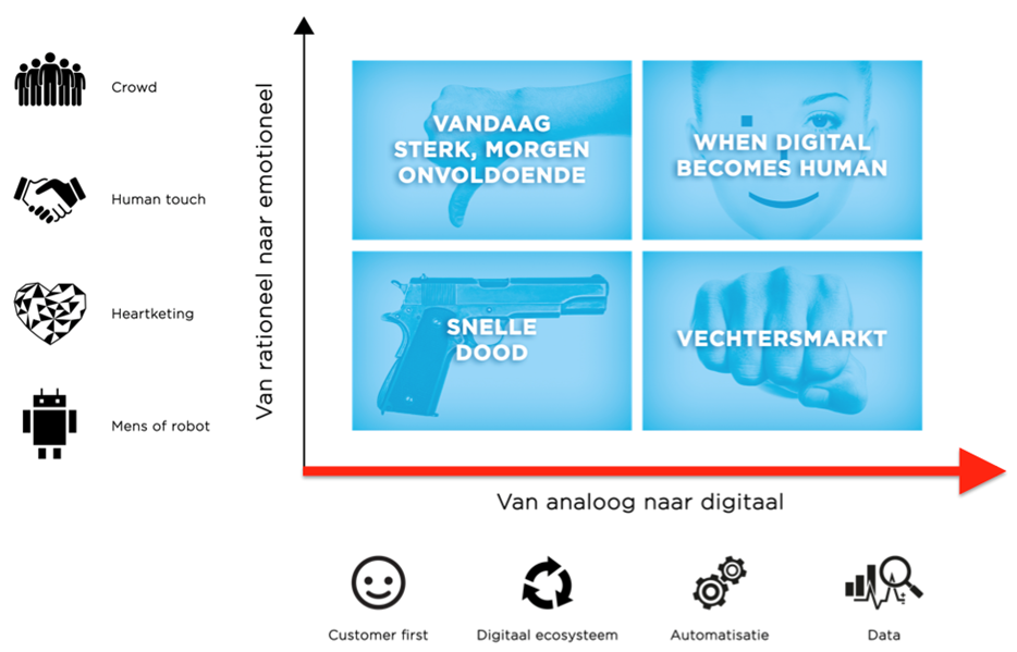 When_Digital_becomes_Human_Analoog_naar_Digitaal.png