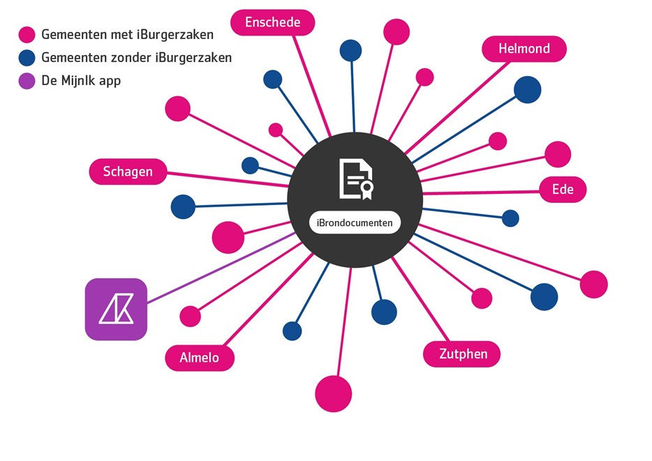 iBrondocumenten.jpg