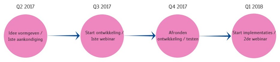 Roadmap MAU.jpg