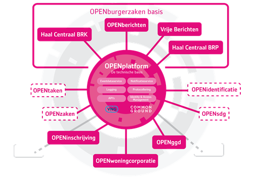 OPENburgerzaken infographic