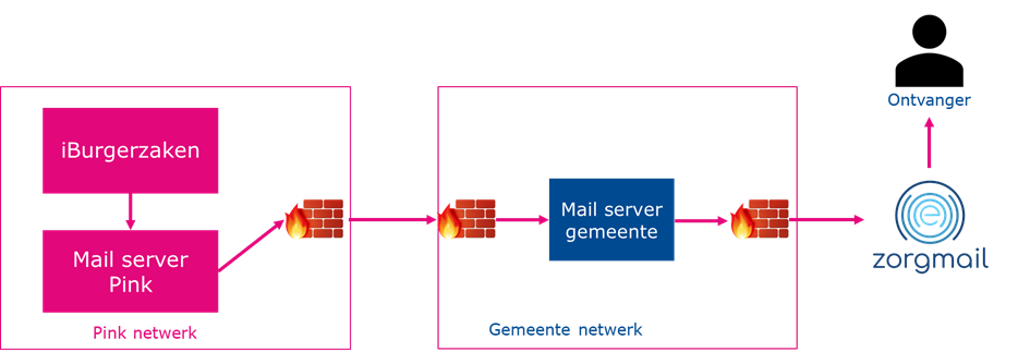 zorgmail.png