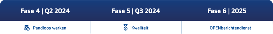 Schema Transformatie 2024 (2)