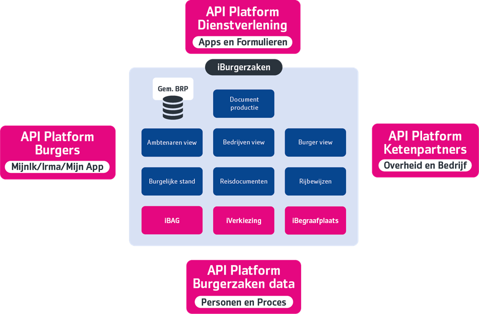 API.png