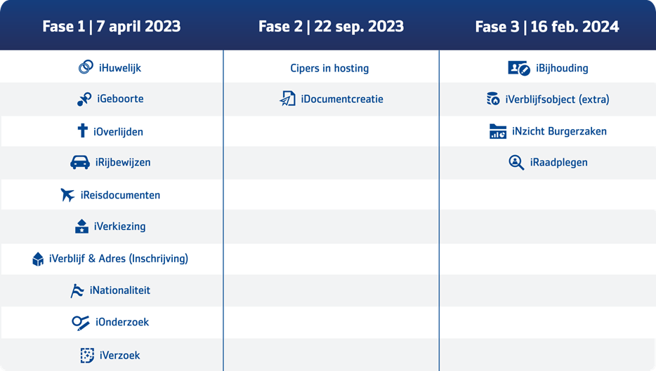 Schema Transformatie 2023