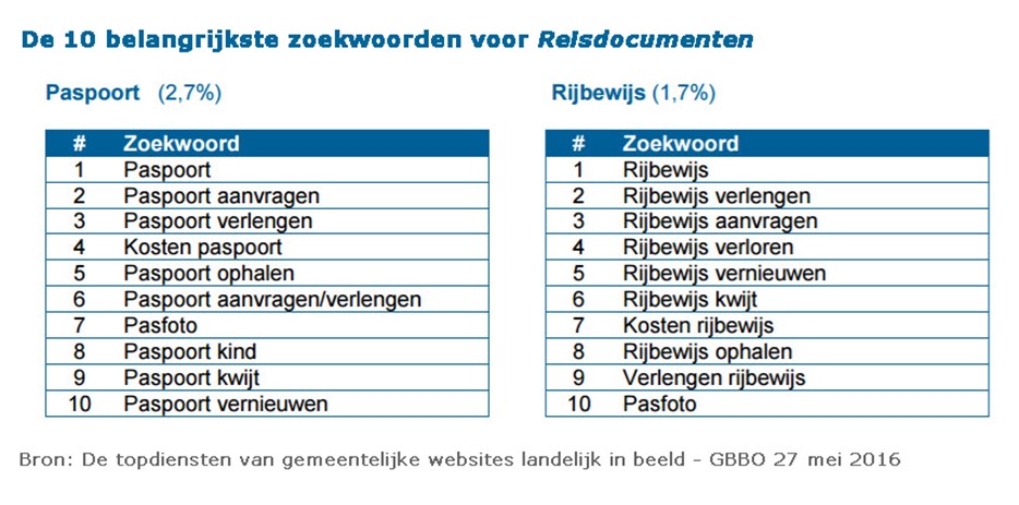 GBBO-zoekwoorden.jpg