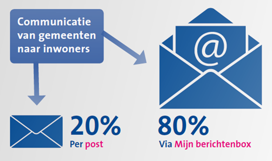 Visueel MijnOverheid.png