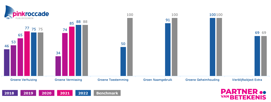 Groen-tm-2022.png