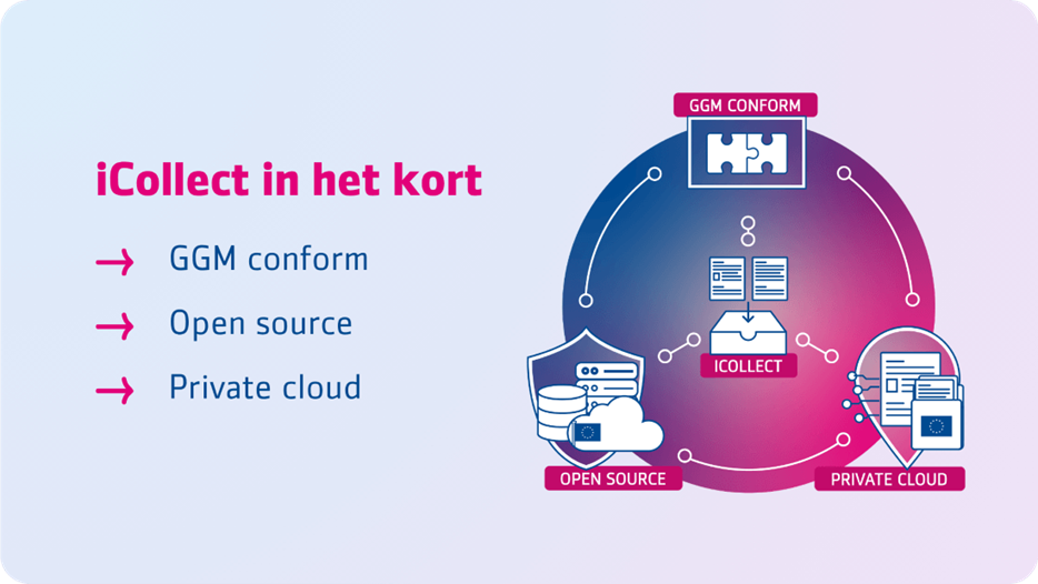 Icollect In Het Kort Min