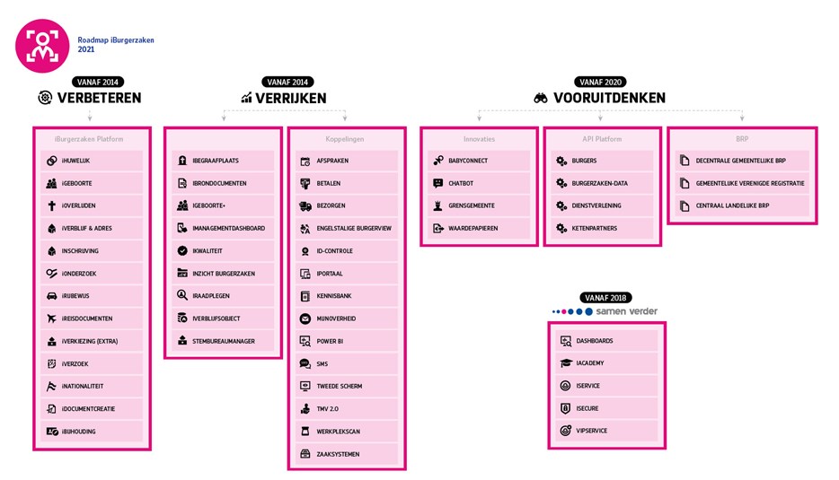 Roadmap-iBZK-2021.jpg