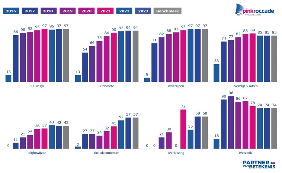 SS Benchmark 2024