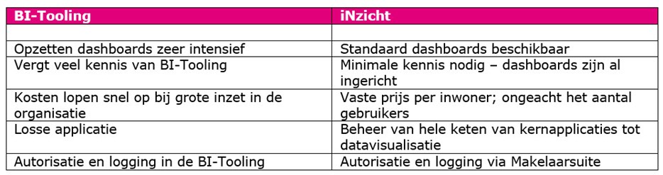 iNzicht vs BI-Tooling.jpg