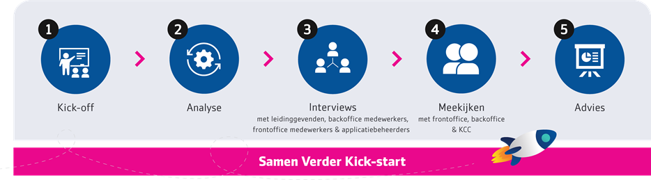 Elk Samen Verder traject start met een kick-start met daarin 5 hoofdstappen