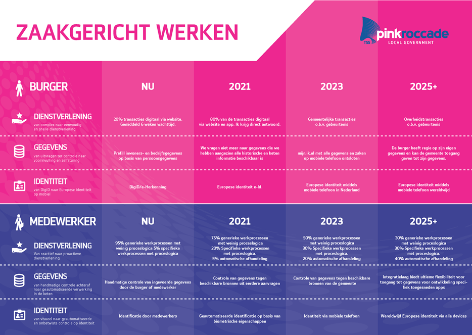 Toelichting droombeeld ZGW.png