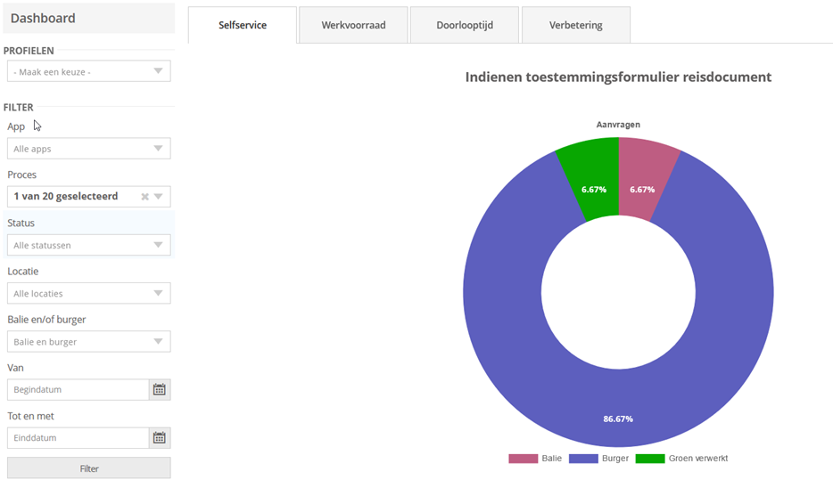 iManagementdashboard - selfservice - groene verwerking.png