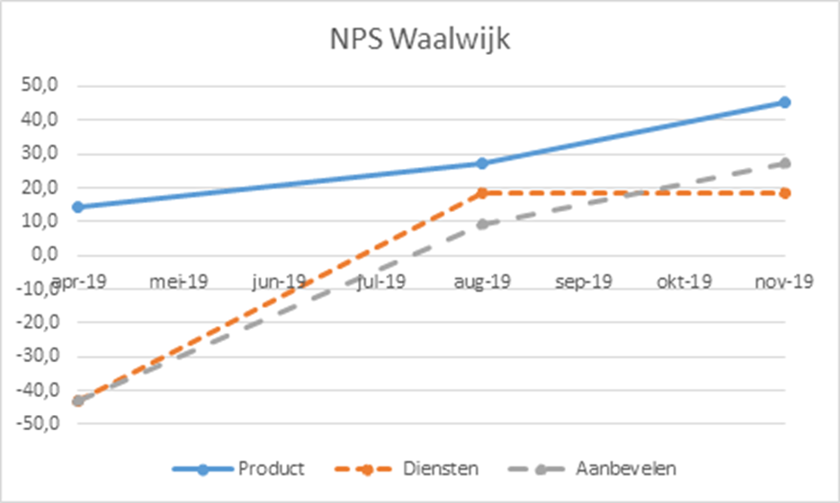 Waalwijk-NPS.png