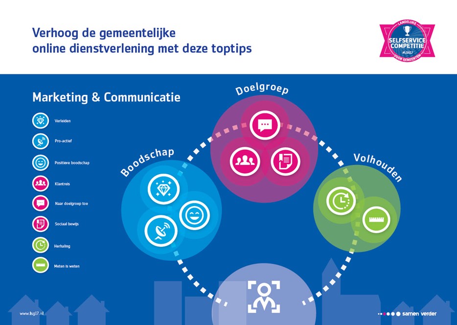 stappenplan-marcom.jpg