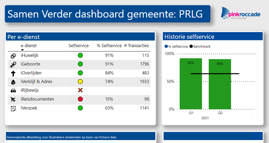 VoorbeeldDashboardsFictief.png