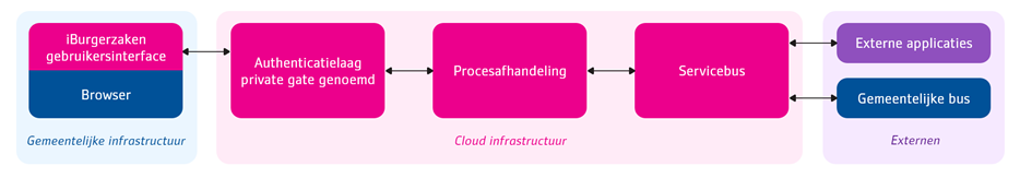 Schema.png